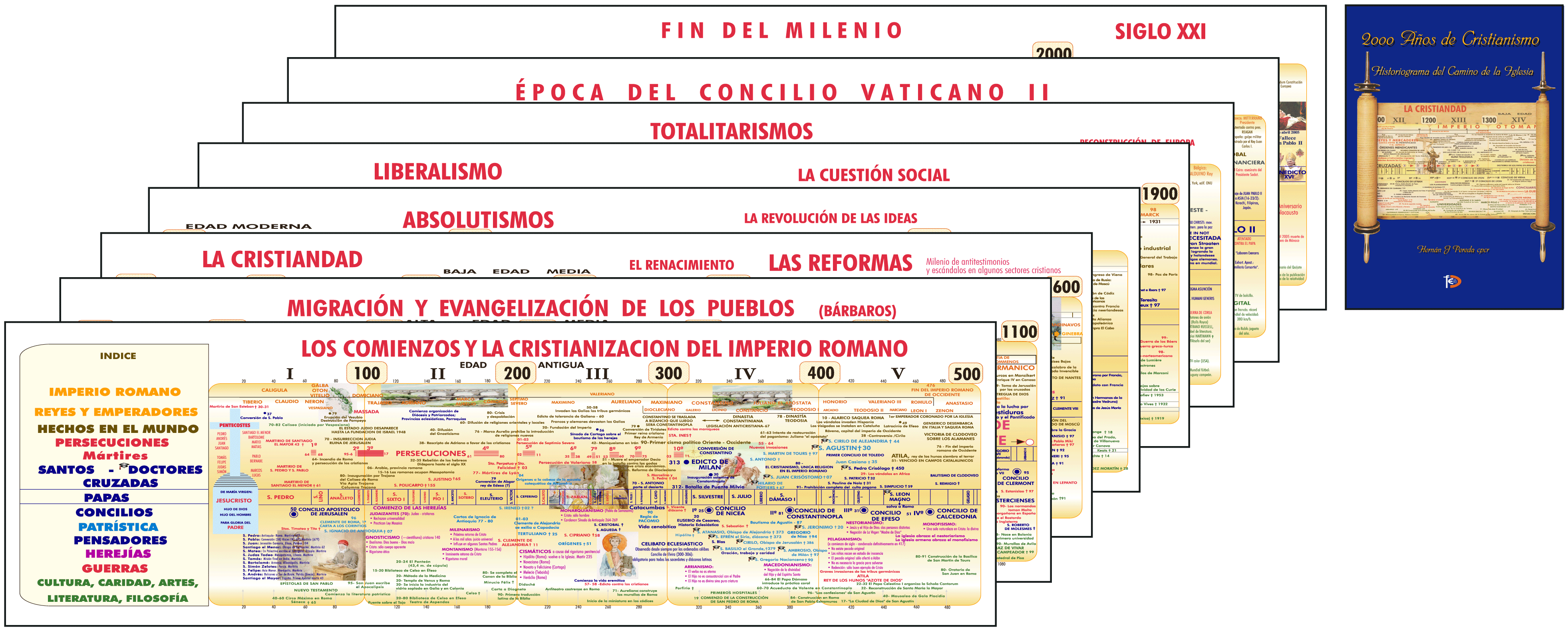 Historiograma-1